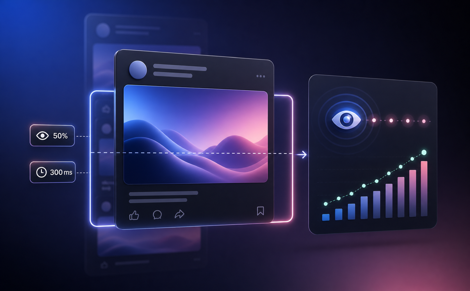 LinkedIn impression visibility threshold and analytics visualization