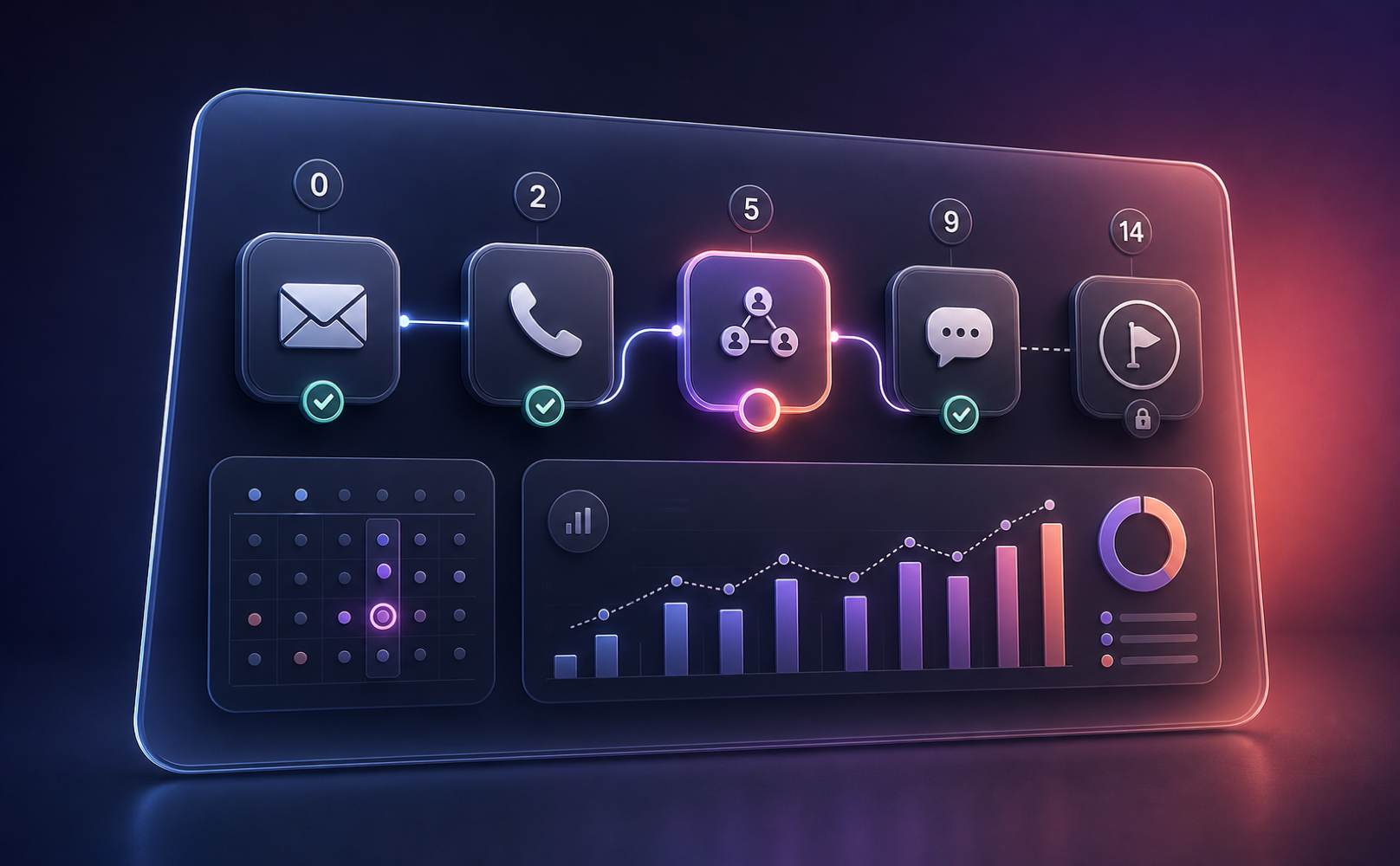 Multi-channel sales cadence sequence with touchpoints and performance analytics